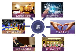 酒店管理專業(yè) 開(kāi)啟精致服務(wù)與高效運(yùn)營(yíng)的職業(yè)之門(mén)