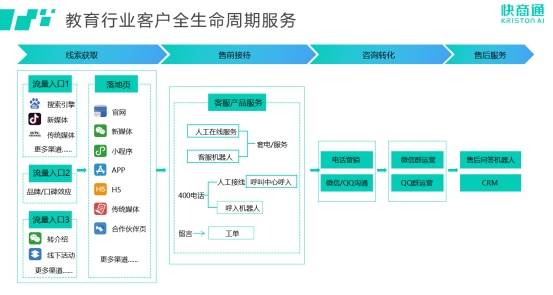 快商通榮登中國科學院《互聯網周刊》榜單，創新領跑智能客服賽道教育咨詢服務新格局